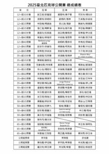 202512231323471 212x300